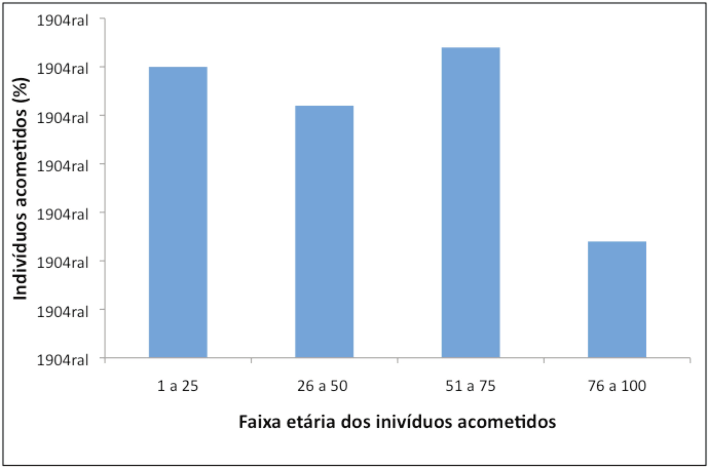 American tegumentary leishmaniasis: correlations among immunological, histopathological and clinical parameters. An Bras Dermatol. 2014;89(1):52-8. 10 Silva LMR, Cunha PR.