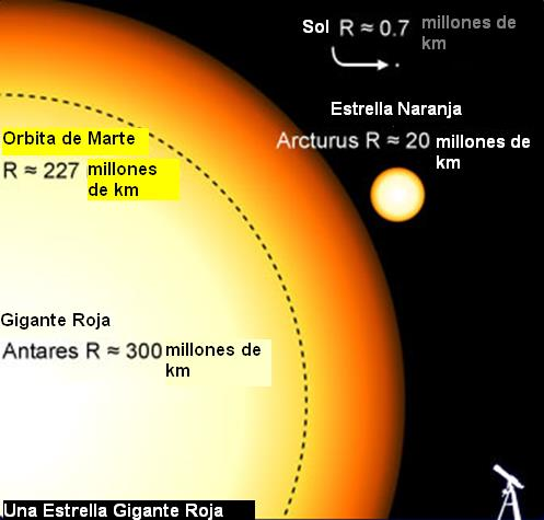 Evolução estelar A formação de uma gigante vermelha As estrelas evoluem