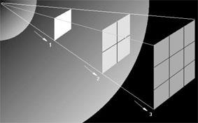 Magnitudes do sistema As estrelas apresentam diferentes brilhos (também designados por intensidades ou fluxos).