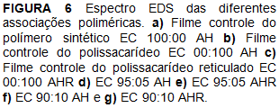 Técnicas de caracterização Espectrometria de