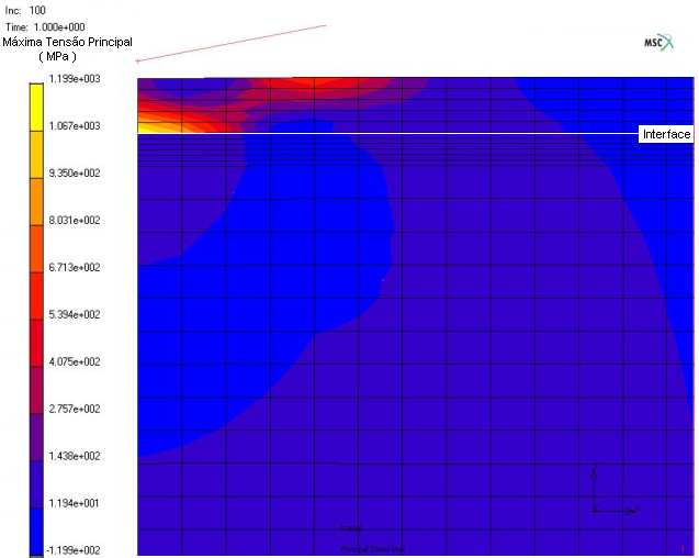 56 Inc:100 Time: 1.000e+000 Máxima Tensão Principal (MPa) 1.199e+003 1.067e+003 9.350e+002 8.031 e+002 6.713e+002 5.394+002 4.075e+002 2.757e+002 1.483e+002 1.194e+001-1.199e+002 Figura 4.