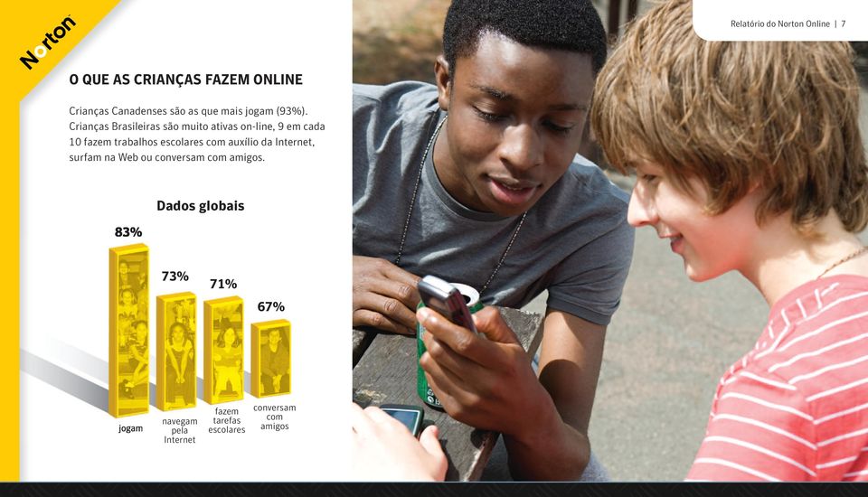 Crianças Brasileiras são muito ativas on-line, 9 em cada 10 fazem trabalhos escolares com