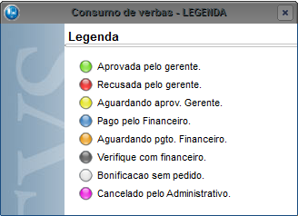 Consumo de verbas Uma vez cadastradas pelo departamento de Operação de Vendas, as verbas ficam disponíveis para consumo pela equipe de vendas (vendedores).