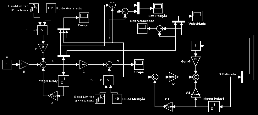 Diagrama de blocos: Aplicação Luís Paulo