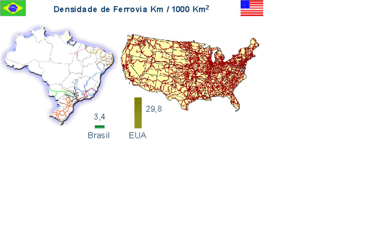 Imagem comparando o desenvolvimento da rede ferroviária