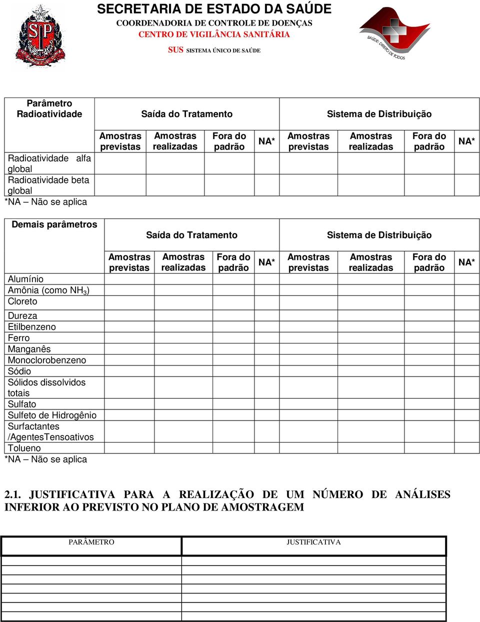 Manganês Monoclorobenzeno Sódio Sólidos dissolvidos totais Sulfato Sulfeto de Hidrogênio Surfactantes /AgentesTensoativos Tolueno *NA