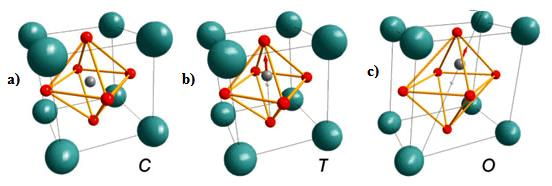 Fundamentos Teóricos Figura 1.4: Estrutura do tipo perovskita, em diferentes simetrias a) cúbica (C), b) tetragonal (T) e c) ortorrômbica (O).