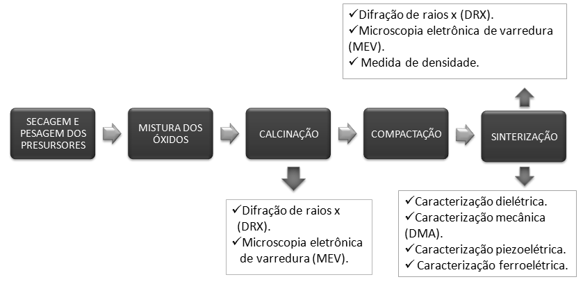 Procedimento Experimental 2. PROCEDIMENTO EXPERIMENTAL 2.