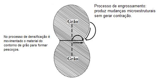 Procedimento Experimental 1050 e 1110ºC 26; 28 por 2h.