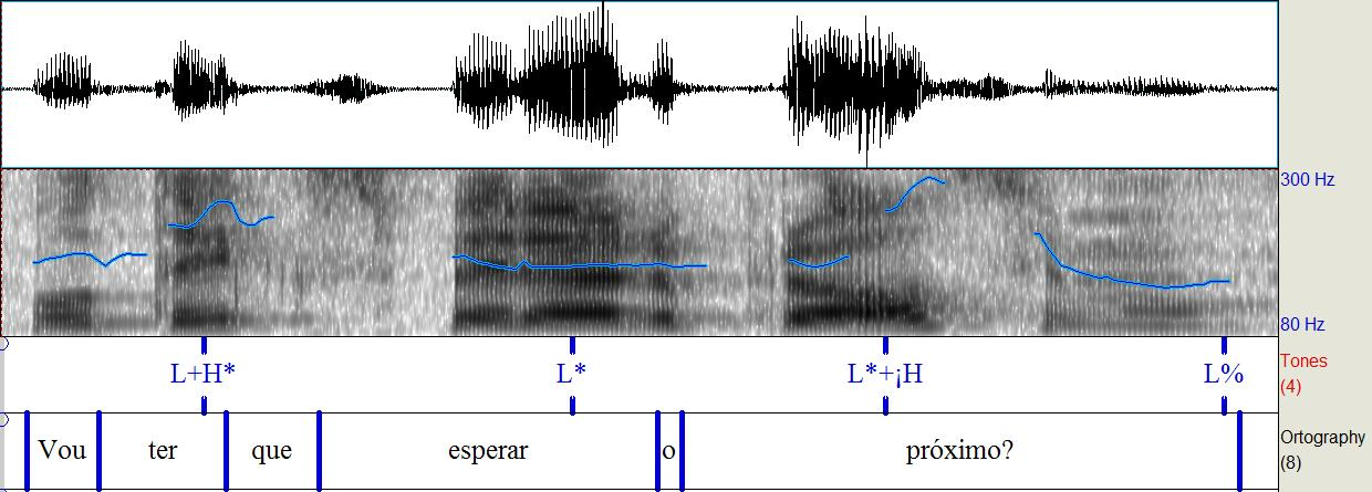 Por sua vez, em sentenças classificadas como GAE (interrogativas globais não neutras eco geral), há uma tendência melódica clara ascendente do contorno nuclear, descrita como L*+H H%, tanto para a