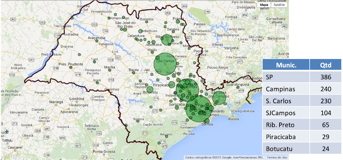 Localização dos projetos PIPE