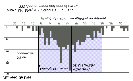 7 Essa especificação é válida para qualquer tipo de distribuição de frequência do valor da carteira.