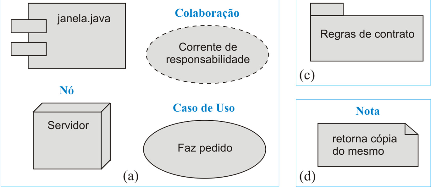 Blocos de