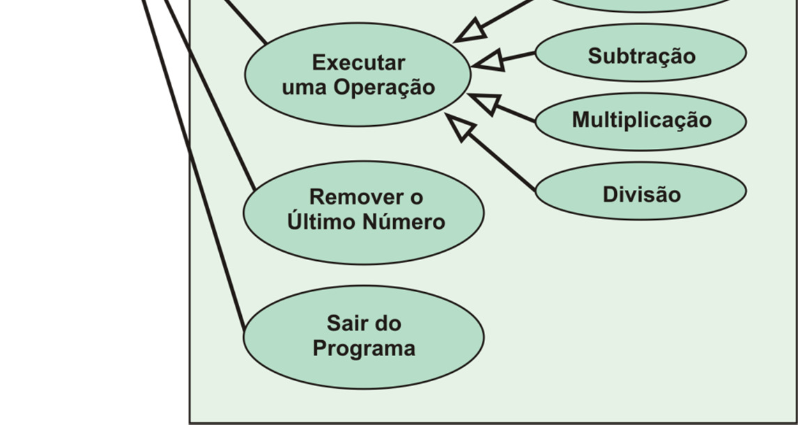 Análise Orientada a Objetos