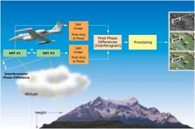 Combining topography and bathymetry datasets for hydrodynamic simulations To simulate the floods we