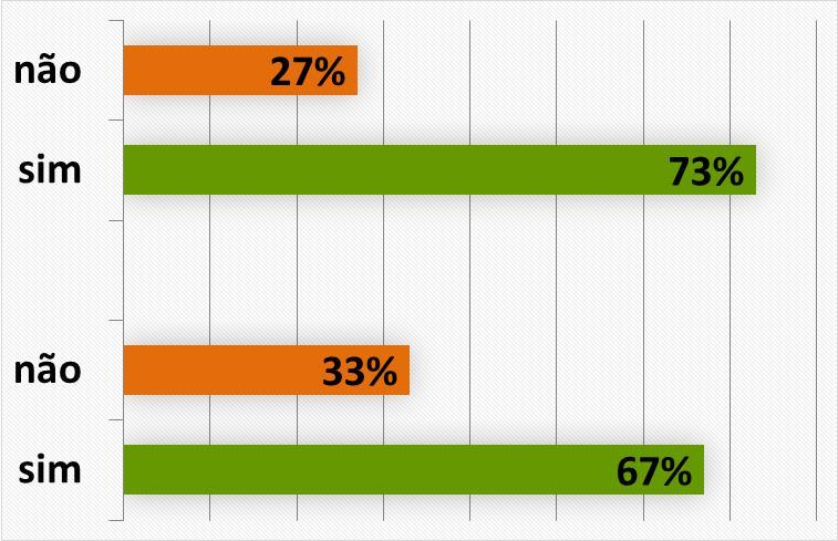 EA EB EA EB APO vegetação e alimentos: possui plantas?