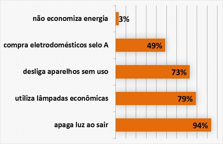 APO energia: empreendimento A empreendimento B