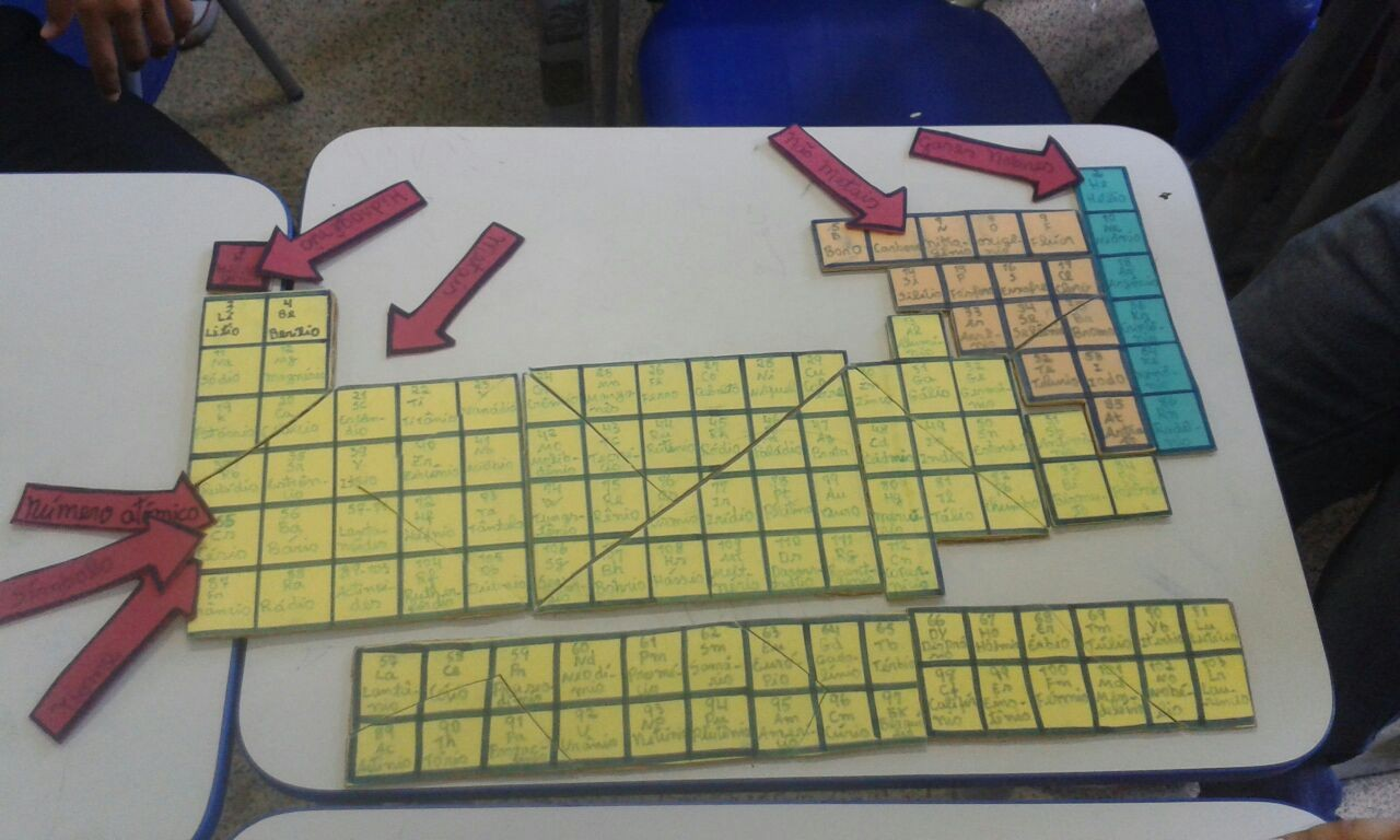 Fig. 03: Indicação com setas (Metais, não metais, gases nobres, hidrogênio, símbolo, número atômico e nome).