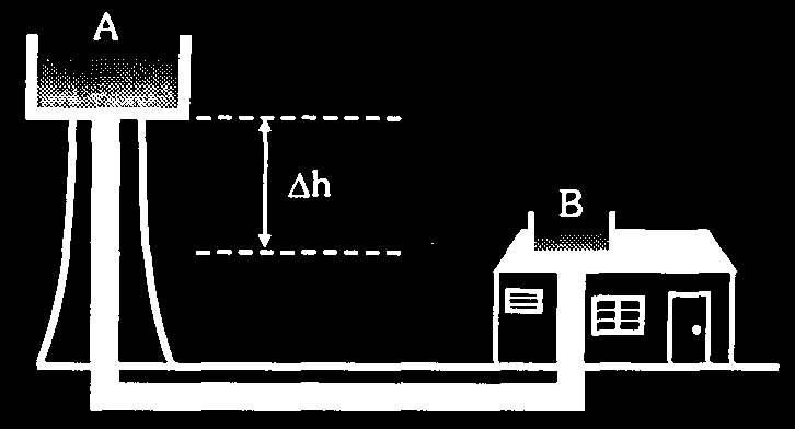 Diferença de Potencial (DDP) A Diferença de Potencial entre dois pontos corresponde ao trabalho realizado pelo campo elétrico ao mover uma carga de 1C de um ponto ao outro.