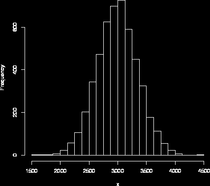 Passos para construção de histogramas No eixo vertical é estabelecida uma escala de valores, adequada às frequências encontradas para cada intervalo.