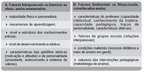 Como você pode vislumbrar, a partir do quanto até aqui falado, muitos são os aspectos estudados pela Psicologia da Educação, e muitas são as contribuições que dela podem advir para o profissional de