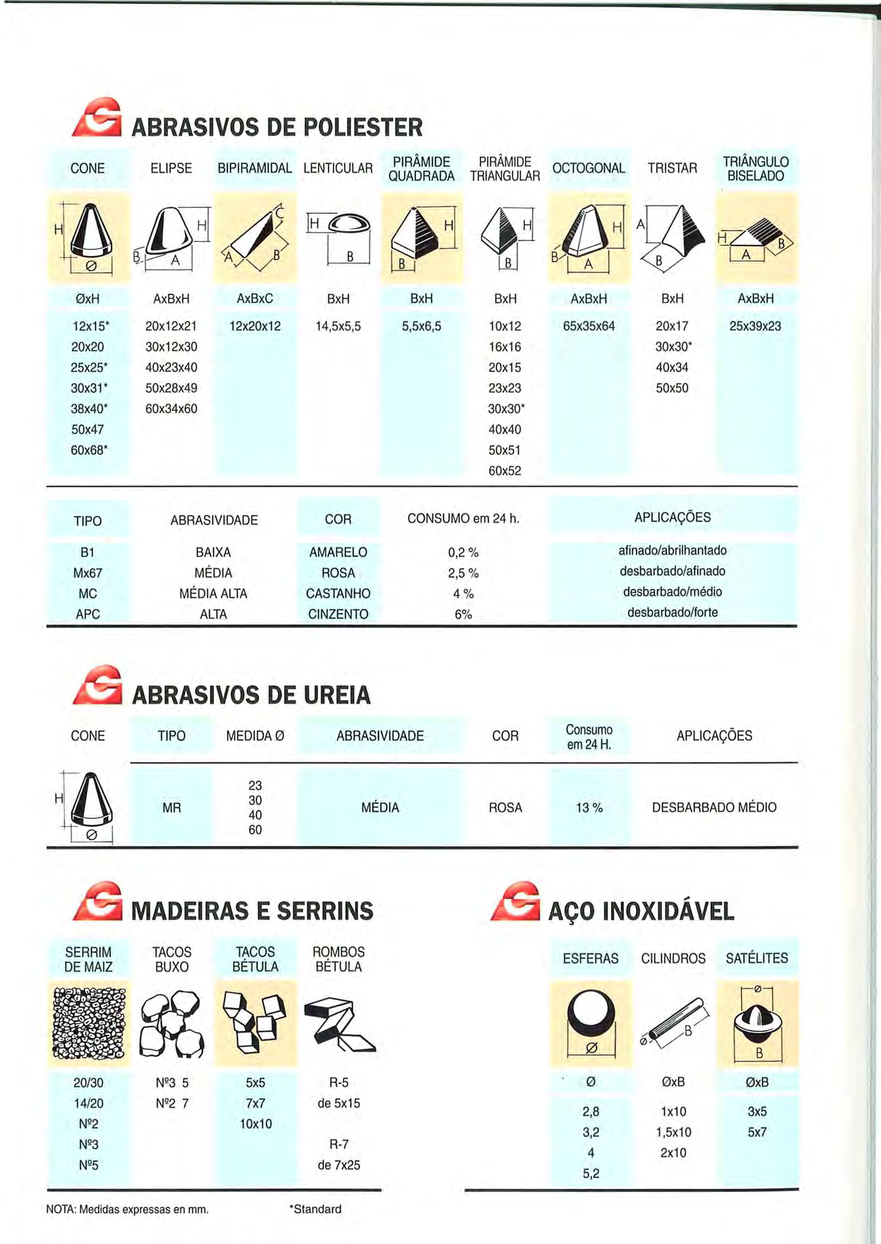 ABRASIVOS DE POLI ESTER CONE ELIPSE BIPIRAMIDAL LENTICULAR PIRÂMIDE PIRÂMIDE OCTOGONAL TRISTAR TRIÂNGULO QUADRADA TRIANGULAR BISELADO 0xH AxBxH AxBxC BxH BxH BxH AxBxH BxH AxBxH 12x15* 20x12x21