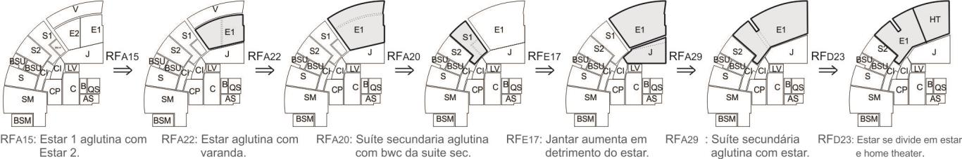 Na suíte máster, a especialização de atividades acontece quando o espaço não é apenas designado para a função dormir, e sim é subdividido em uma serie de pequenos espaços para atividades como,