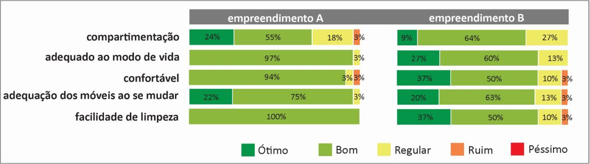 Figura 7: Imagem do playground inserida na propaganda do condomínio e como foi entregue pela construtora respectivamente Fonte: http://www.britamix.com.br/novo/empreendimentosdetalhado.php?