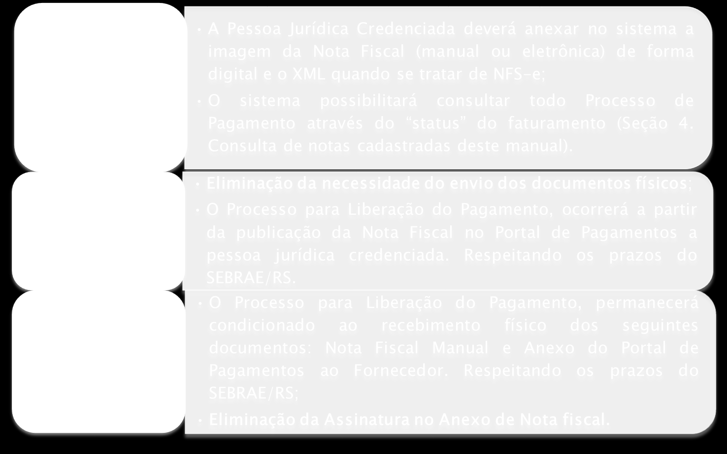 3.3. Principais mudanças