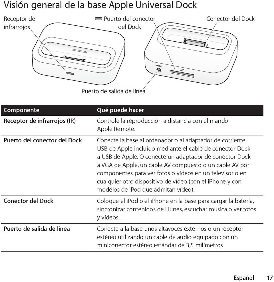 Conecte la base al ordenador o al adaptador de corriente USB de Apple incluido mediante el cable de conector Dock a USB de Apple.