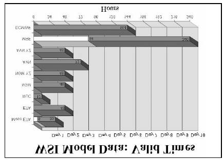 2.2 Dados A WSI trabalha com dados em tempo real de várias fontes ao redor do mundo e, portanto, possui uma base significativa de dados meteorológicos.