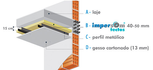 08 3. SOLUÇÕES CONSTRUTIVAS IMPERALUM Impersom pavimentos Destina-se a efectuar a redução dos sons de percussão em lajes divisórias de pisos.