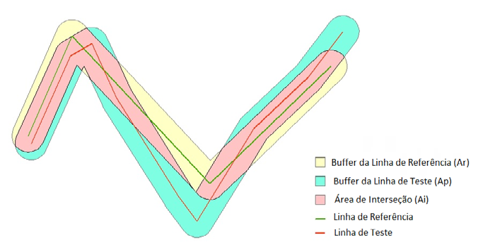 6º Simpósio de Geotecnologias no Pantanal, Cuiabá, MT, 22 a 26 de outubro 2016 Embrapa Informática Agropecuária/INPE, p. 129-132 Figura 3. Hidrografia numérica extraída do MDS SRTM banda X.