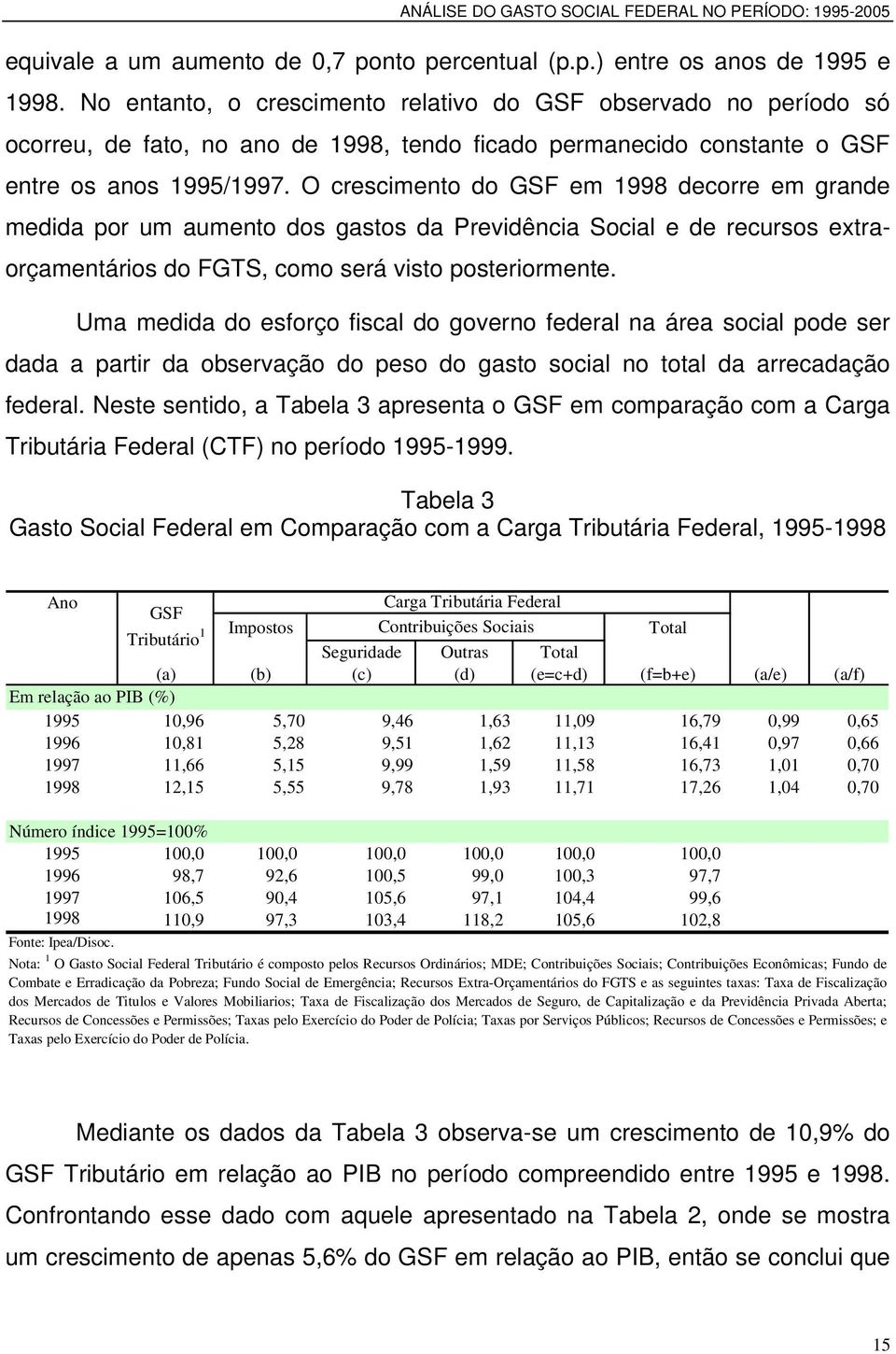 O crescimento do GSF em 1998 decorre em grande medida por um aumento dos gastos da Previdência Social e de recursos extraorçamentários do FGTS, como será visto posteriormente.