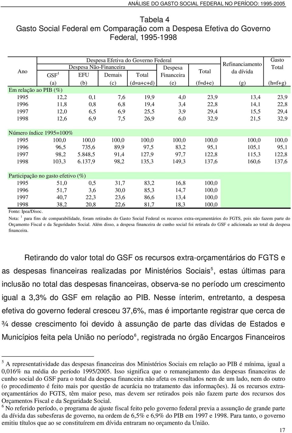 1997 12,0 6,5 6,9 25,5 3,9 29,4 15,5 29,4 1998 12,6 6,9 7,5 26,9 6,0 32,9 21,5 32,9 Número índice 1995=100% 1995 100,0 100,0 100,0 100,0 100,0 100,0 100,0 100,0 1996 96,5 735,6 89,9 97,5 83,2 95,1