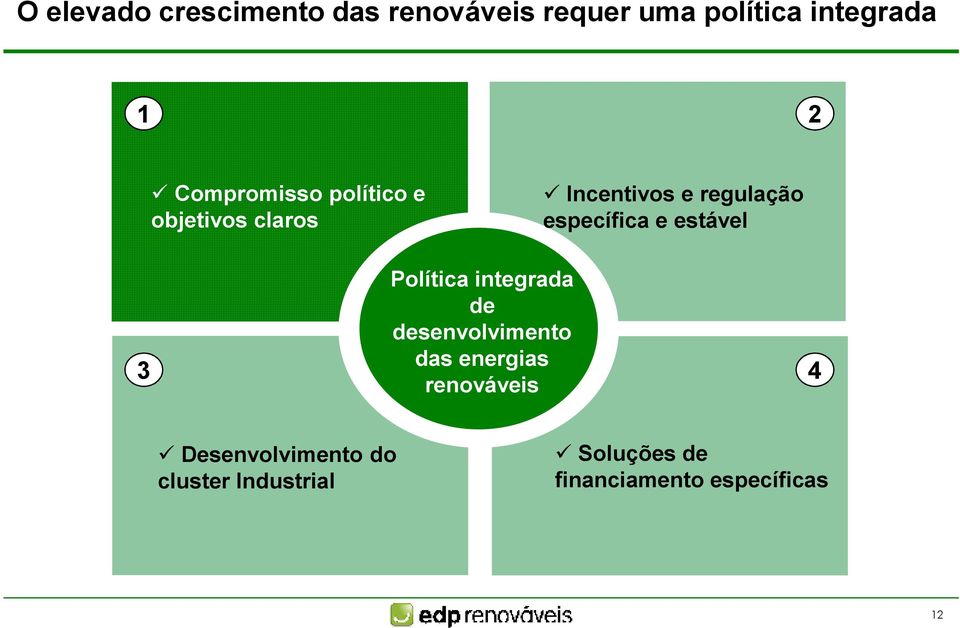 e estável Política integrada de desenvolvimento das energias renováveis 3