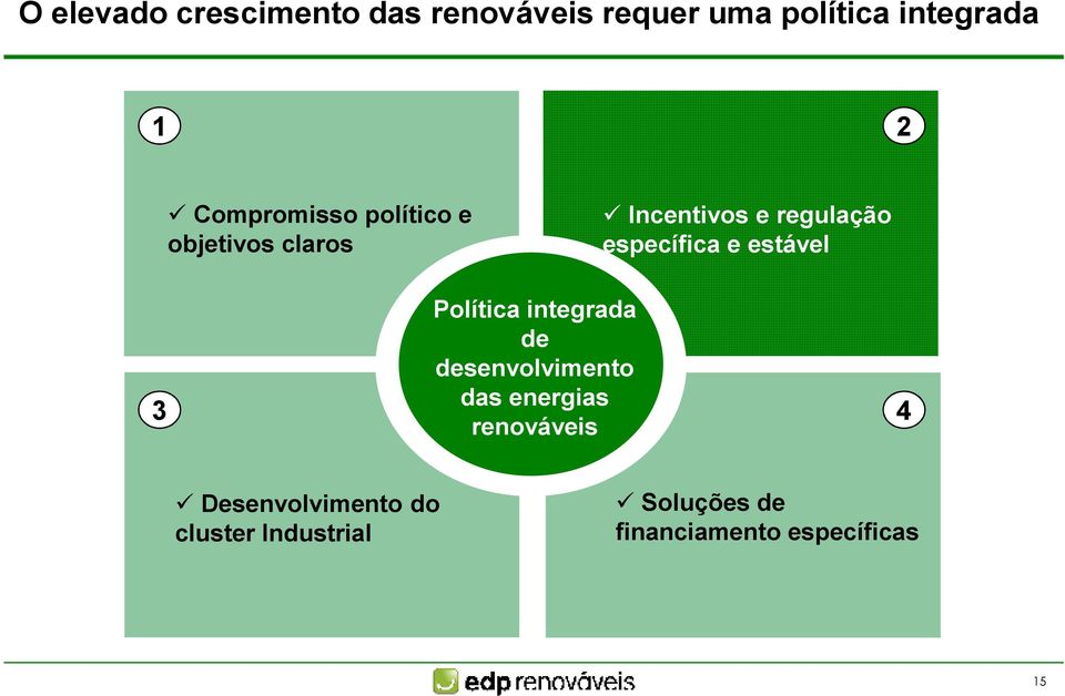 e estável Política integrada de desenvolvimento das energias renováveis 3