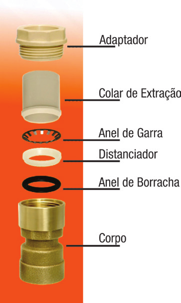 Acessórios ELUMARAPID Tê Dupla Curva 764 - RAPID Utilizar com Conector Macho ( Cod 6 - RAPID ) Curva Transposição 736 - RAPID Utilizar com Conector Macho ( Cod 6 - RAPID ) NOTA: Para a instalação de