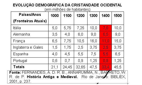 Antecedentes Gráfico da