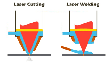 Laser: