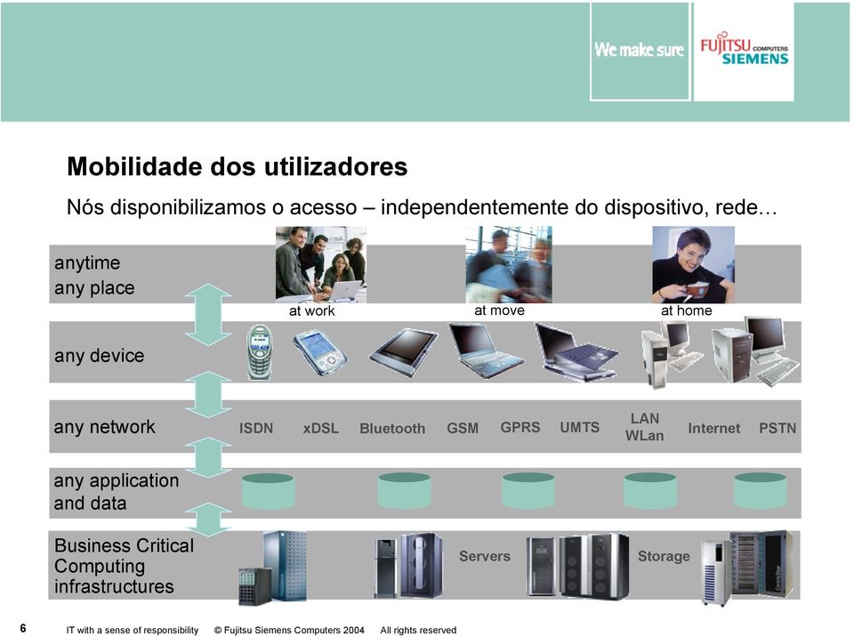 UMTS LAN WLan Internet PSTN any application and data Business Critical Computing infrastructures