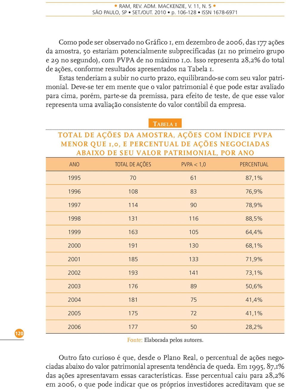 Deve-se ter em mente que o valor patrimonial é que pode estar avaliado para cima, porém, parte-se da premissa, para efeito de teste, de que esse valor representa uma avaliação consistente do valor