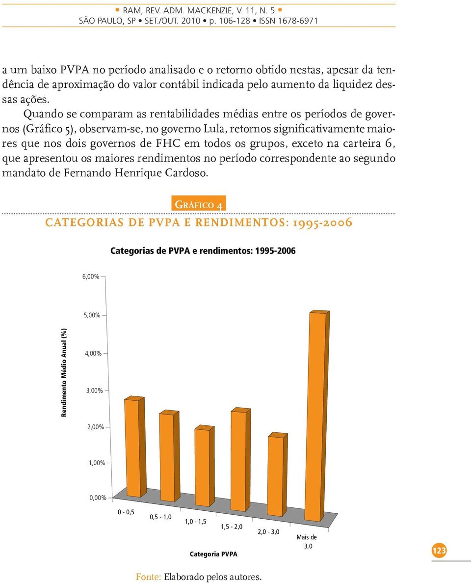 10000 Quando se comparam as rentabilidades médias entre os períodos de governos (Gráfico 5), observam-se, no governo Lula, retornos significativamente maiores que nos dois governos de FHC em todos os