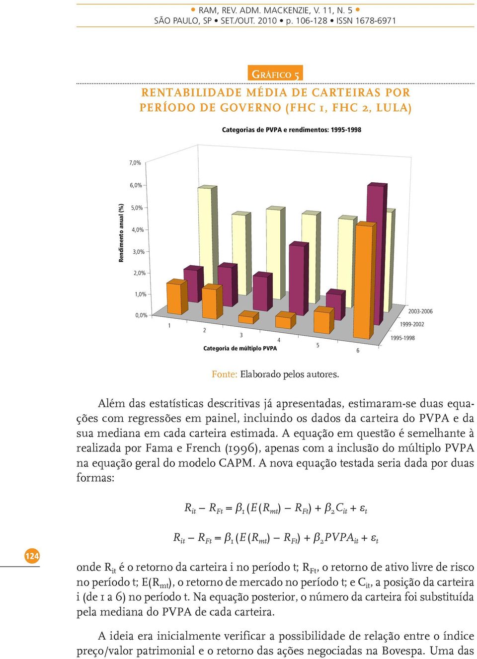 Além das estatísticas descritivas já apresentadas, estimaram-se duas equações com regressões em painel, incluindo os dados da carteira do PVPA e da sua mediana em cada carteira estimada.