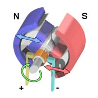 Lbortórios de Máquins Eléctrics L.E.M L.E.A.N.