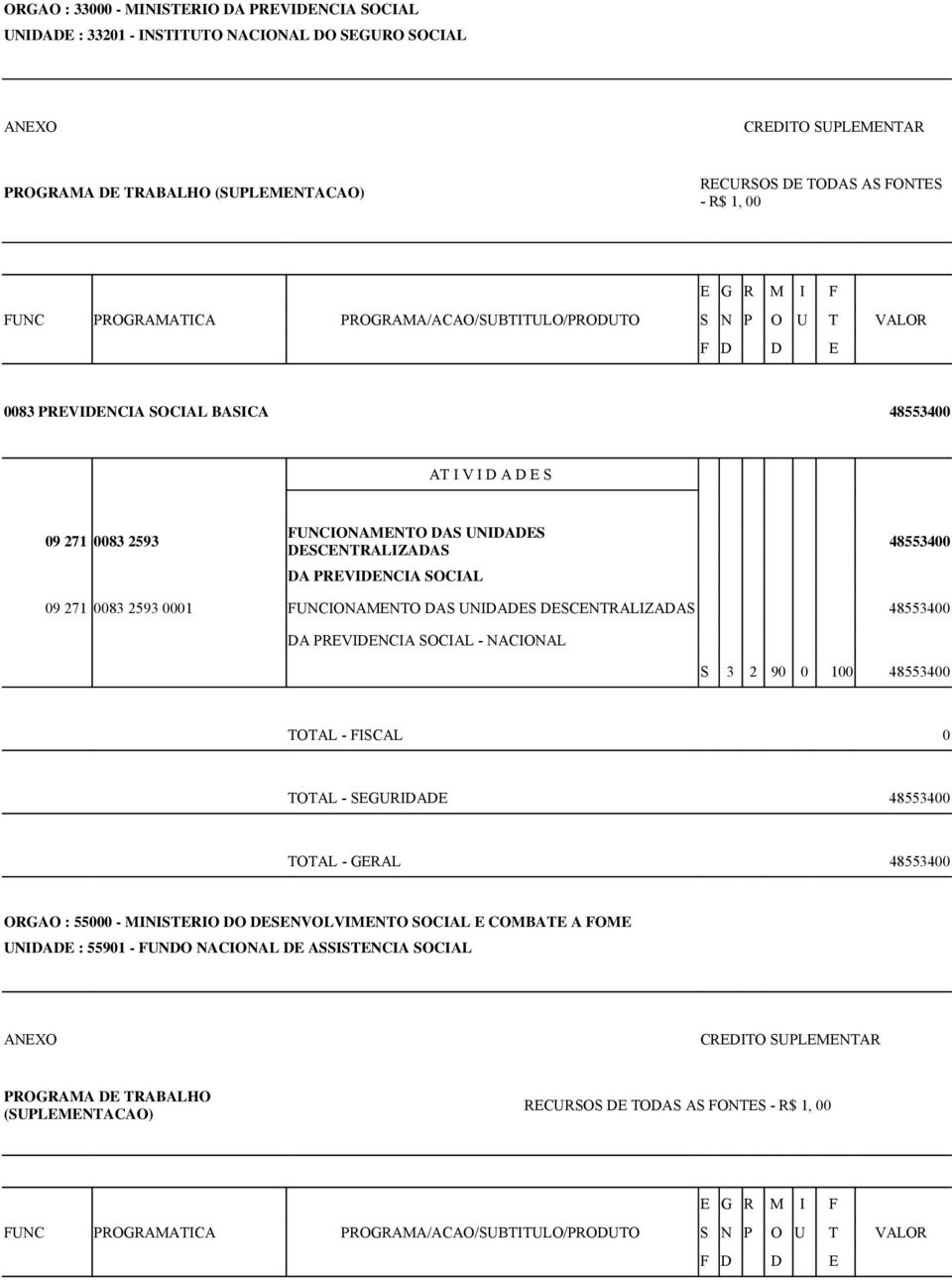 DESCENTRALIZADAS DA PREVIDENCIA SOCIAL 48553400 09 271 0083 2593 0001 FUNCIONAMENTO DAS UNIDADES DESCENTRALIZADAS 48553400 DA PREVIDENCIA SOCIAL - NACIONAL S 3 2 90 0 100 48553400 TOTAL - FISCAL 0