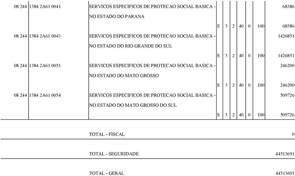 ESPECIFICOS DE PROTECAO SOCIAL BASICA - 246200 NO ESTADO DO MATO GROSSO S 3 2 40 0 100 246200 08 244 1384 2A61 0054 SERVICOS ESPECIFICOS DE