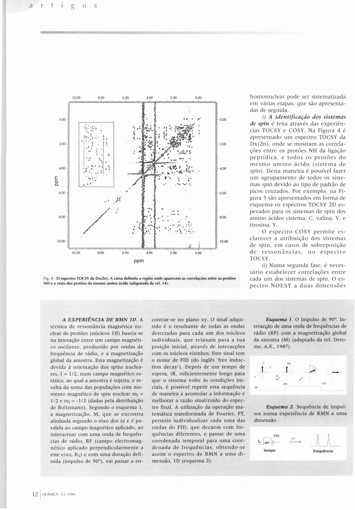 artigos E o_ 0.00-2.00 4.00-10.00 8.00 6.00 4.00 2.00 0.00 o_ 6.00 6.00 8.00 10.00 10.00 6.00 4.00 2.00 0.00 ppm Fig. 4 - O espectro TOCSY da Dx(Zr0.