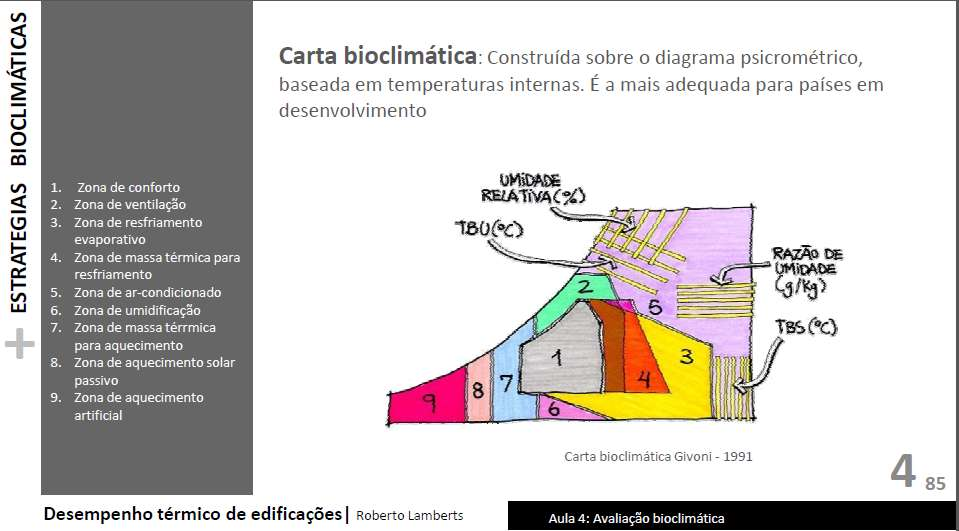 Figura 24 - Autoria: LAMBERTS. Obtido em http://www.labeee.ufsc.