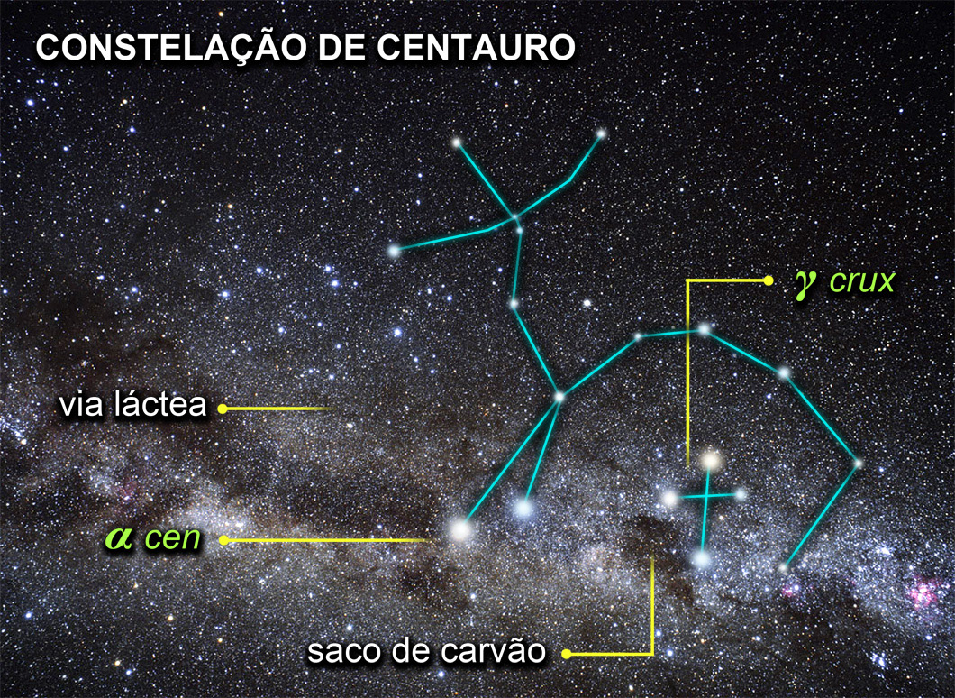 24 Licenciatura em Ciências USP/Univesp Módulo 1 os casos de sistemas múltiplos que agregam estrelas por ação gravitacional mútua.